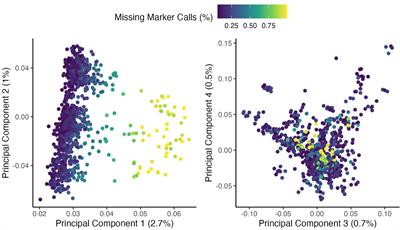 Genome-wide association mapping in hairy vetch (Vicia villosa) discovers a large effect locus controlling seed dormancy